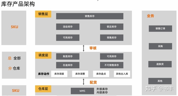 产品经理，产品经理网站